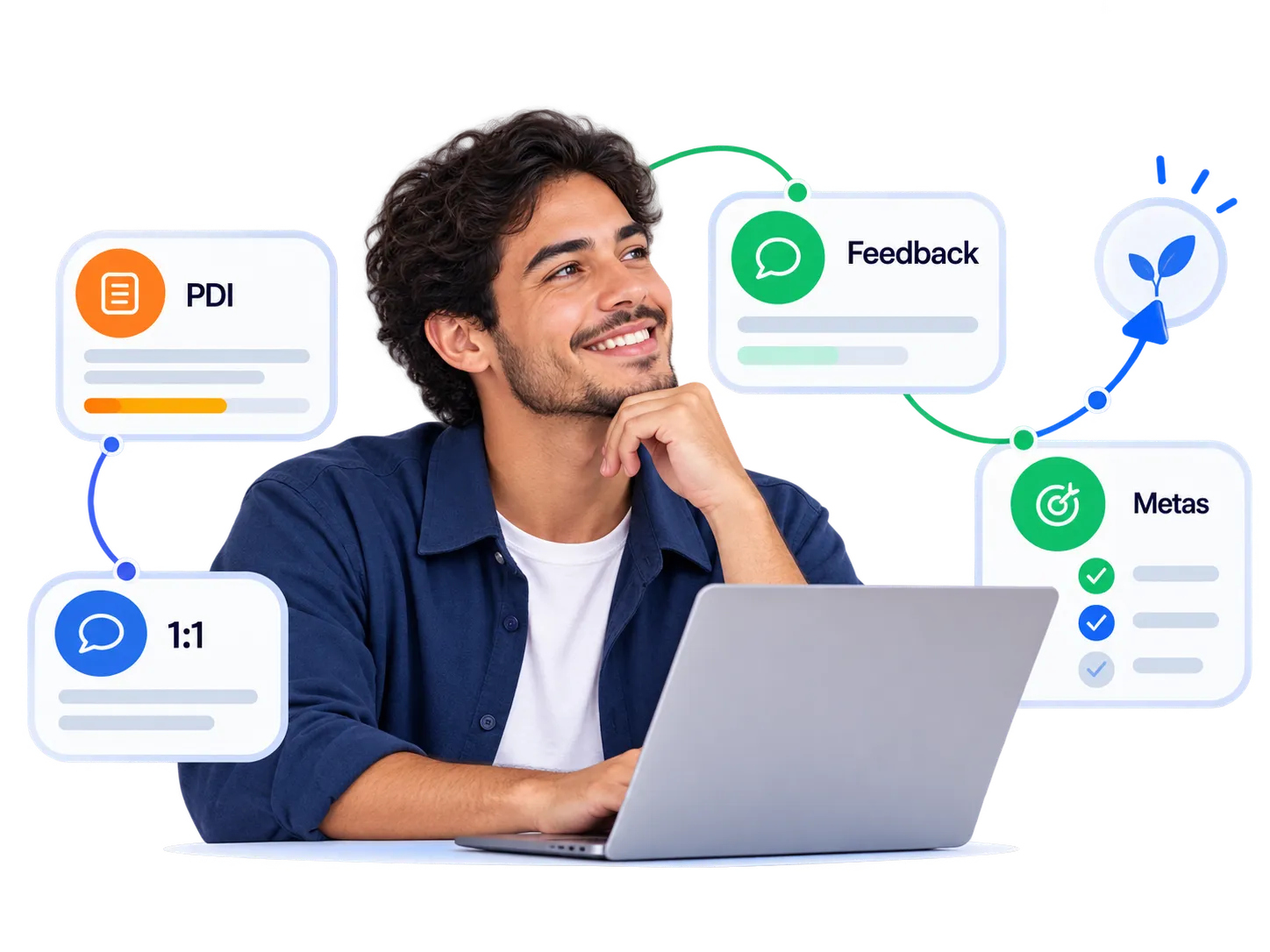 Momentos de desenvolvimento do colaborador reunidos com mais contexto