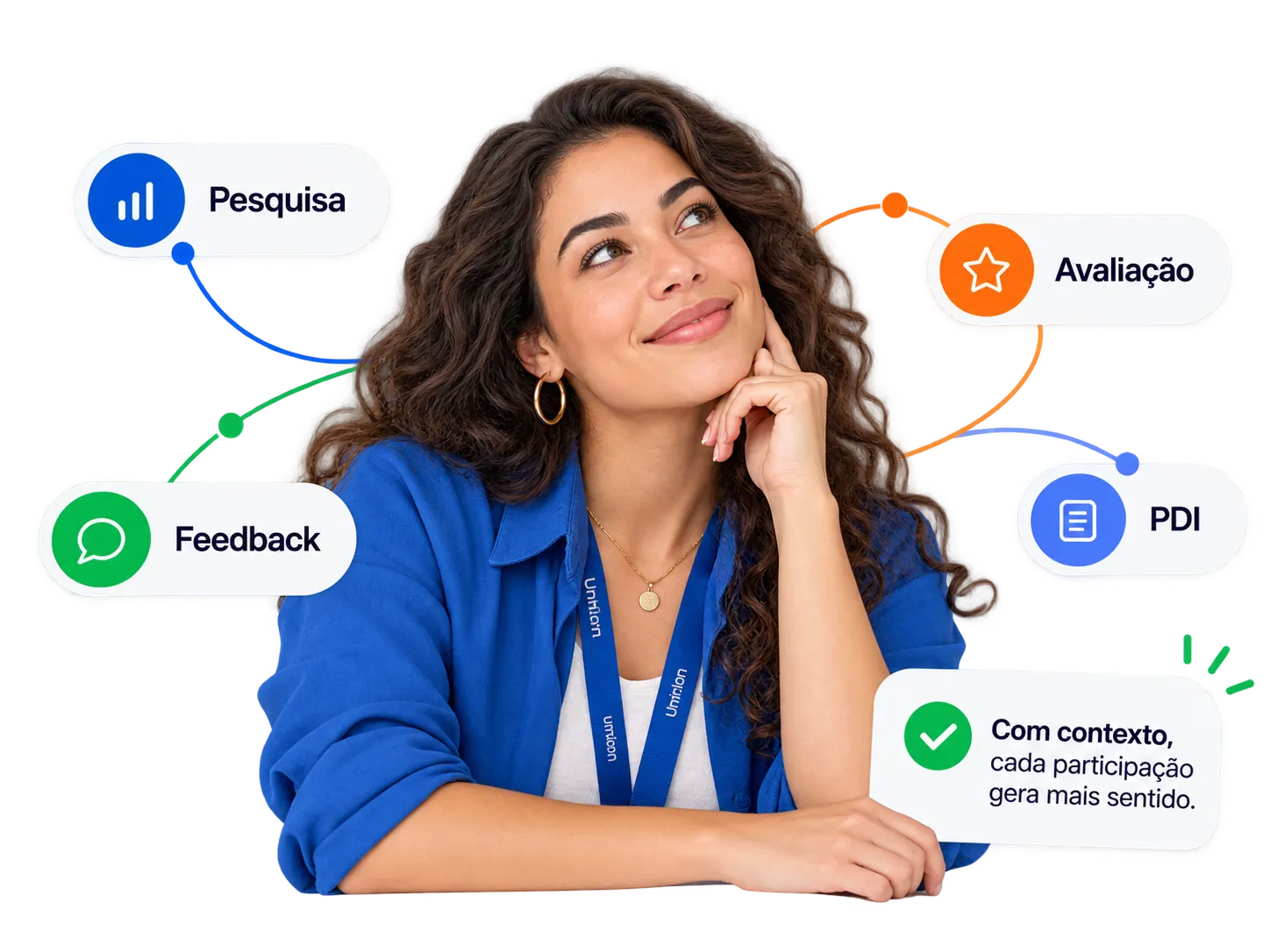 Colaboradora participando de pesquisas, avaliações, feedbacks e PDI com clareza de contexto