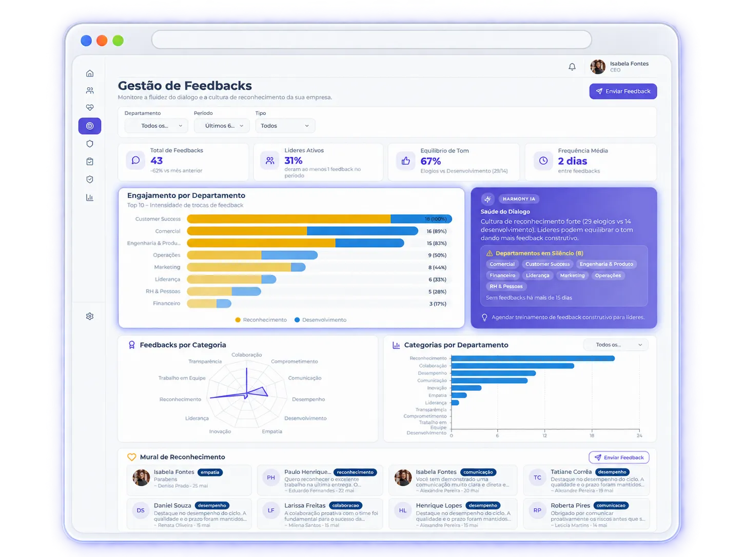 Tela real do ADM — Gestão de Feedbacks, com indicadores agregados de volume, tom, ritmo e engajamento por departamento.