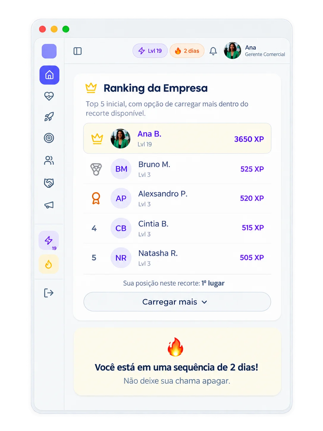 Ranking da empresa