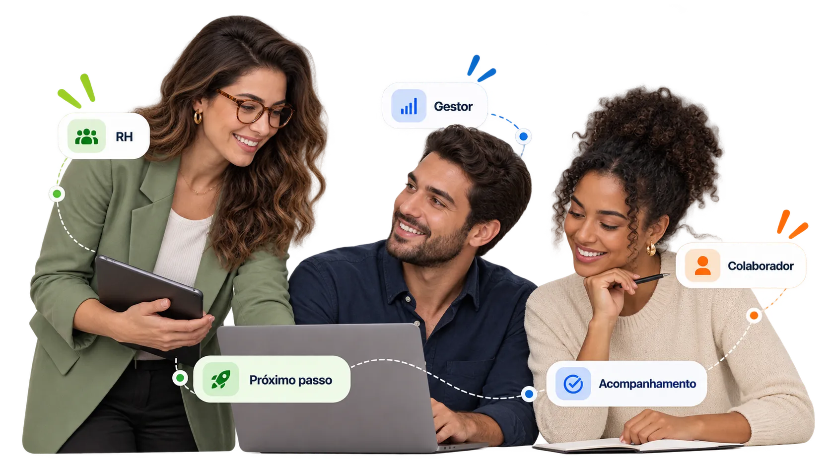 Continuidade dos processos entre RH, gestores e colaboradores