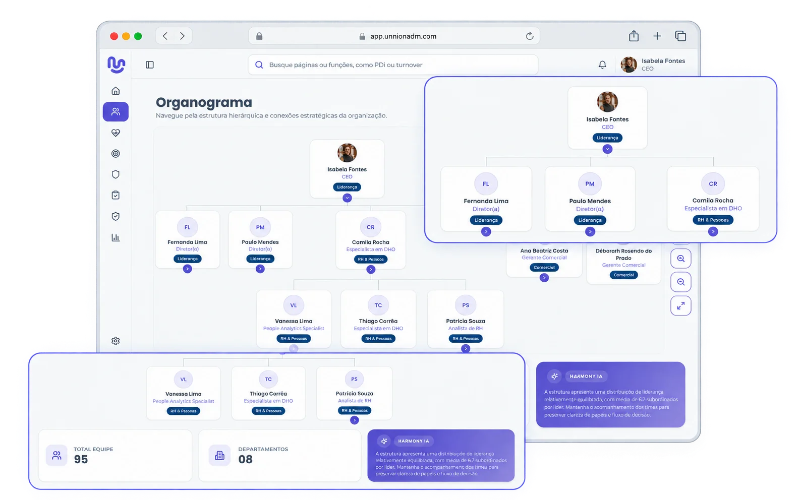 Organograma no Unnion ADM