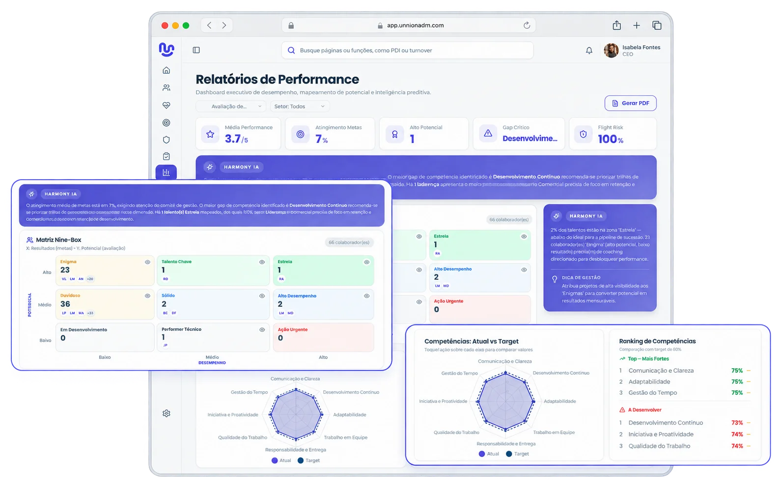 Relatório administrativo no Unnion ADM