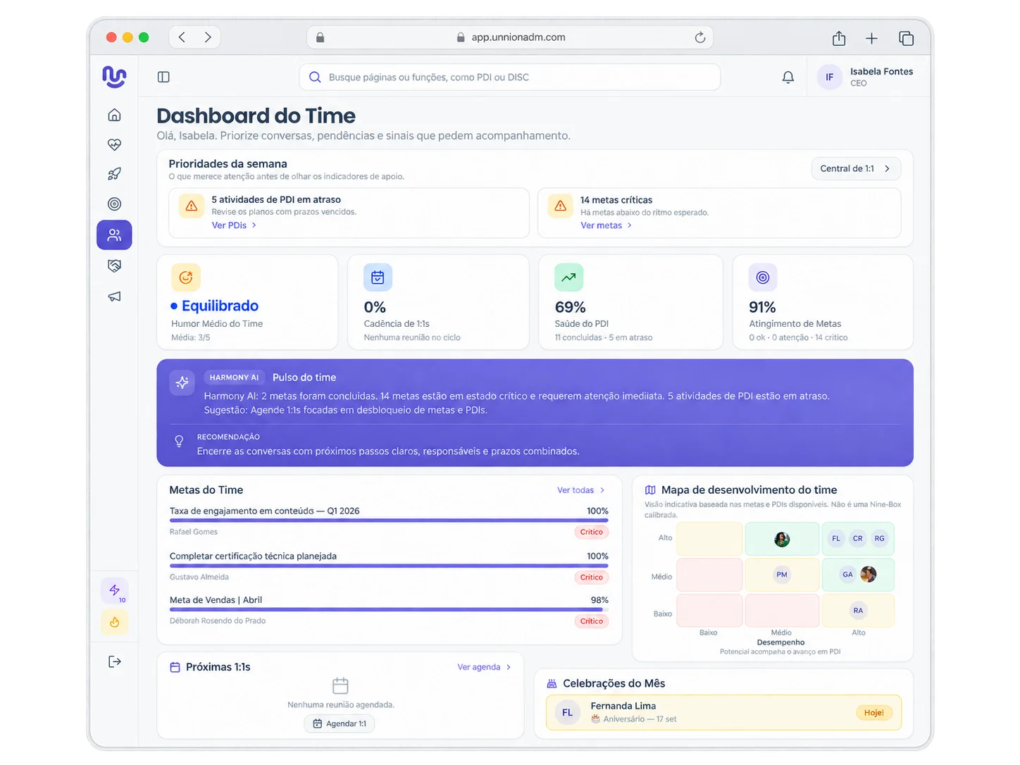 Dashboard administrativo do time no Unnion ADM