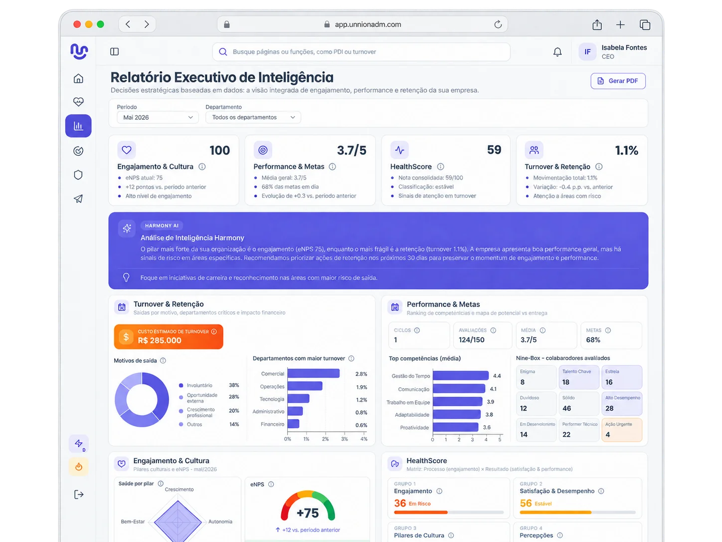 Relatório executivo de inteligência no Unnion ADM